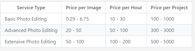 photo editing price list