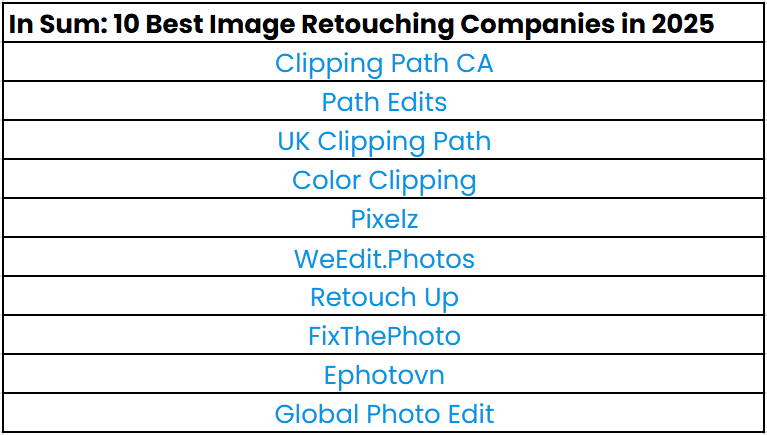 The 10 Best Image Retouching Company in 2025 for Quality Results!
