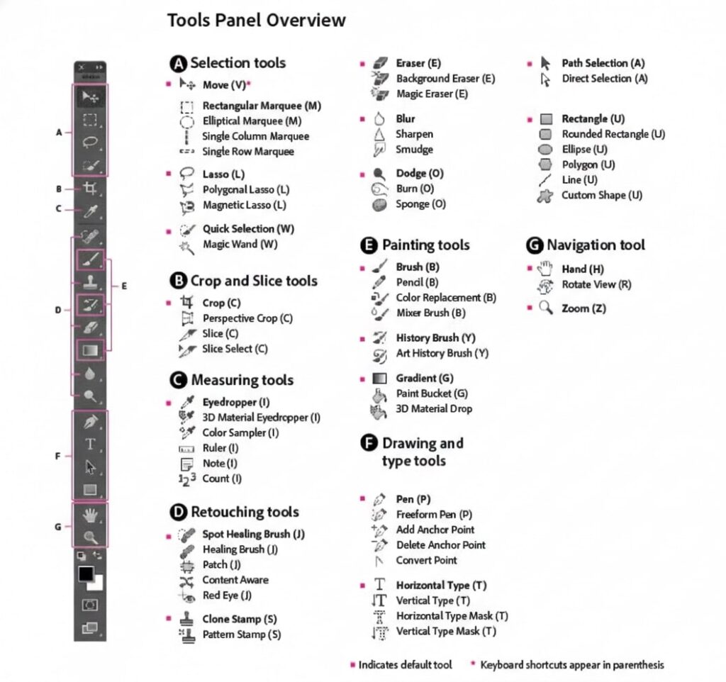 Photoshop touch up tools used for professional photograph retouching